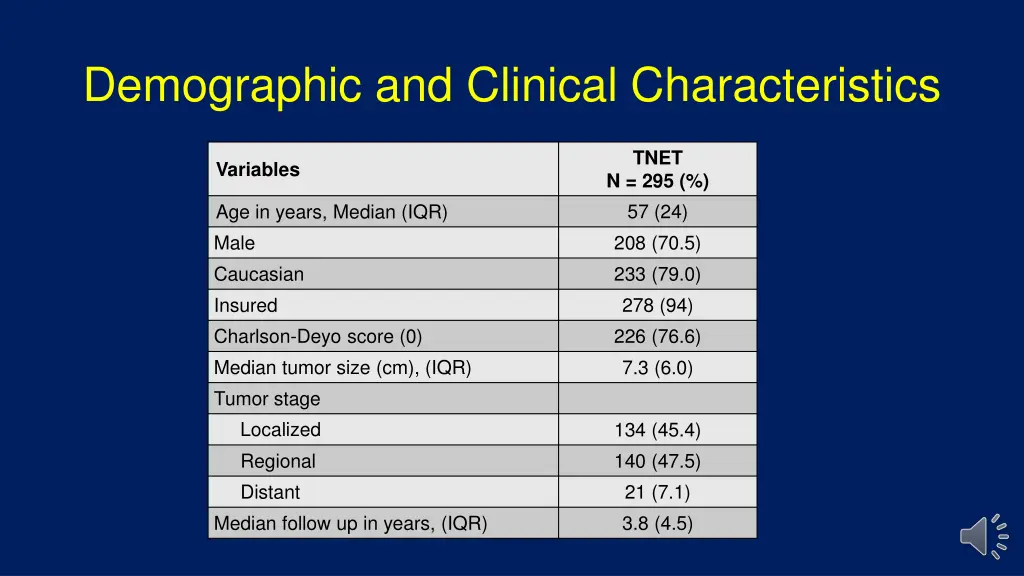 demographic and clinical characteristics