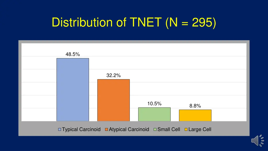 distribution of tnet n 295