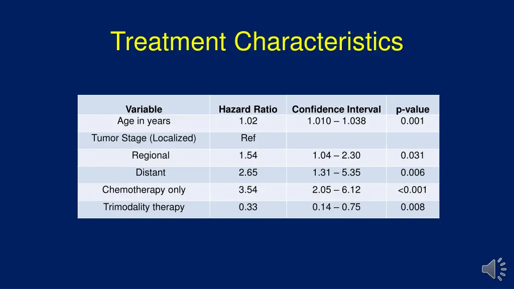 treatment characteristics 1