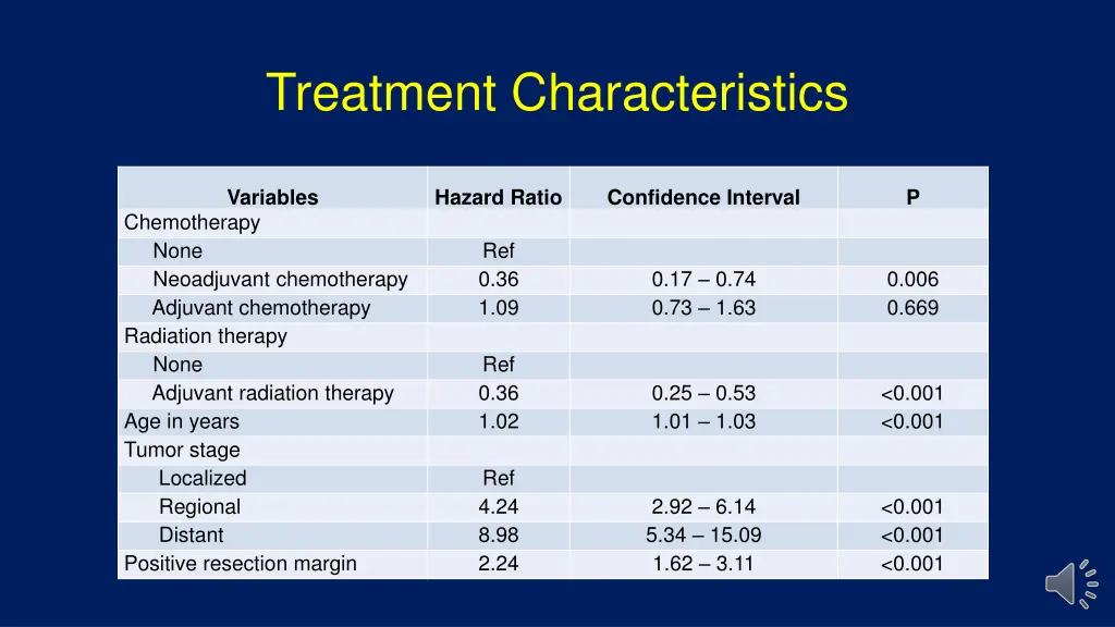 treatment characteristics 2