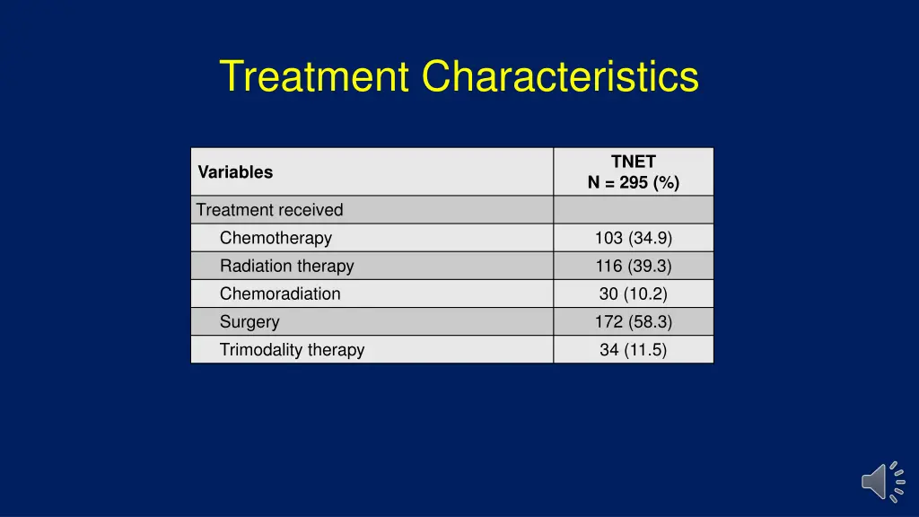 treatment characteristics