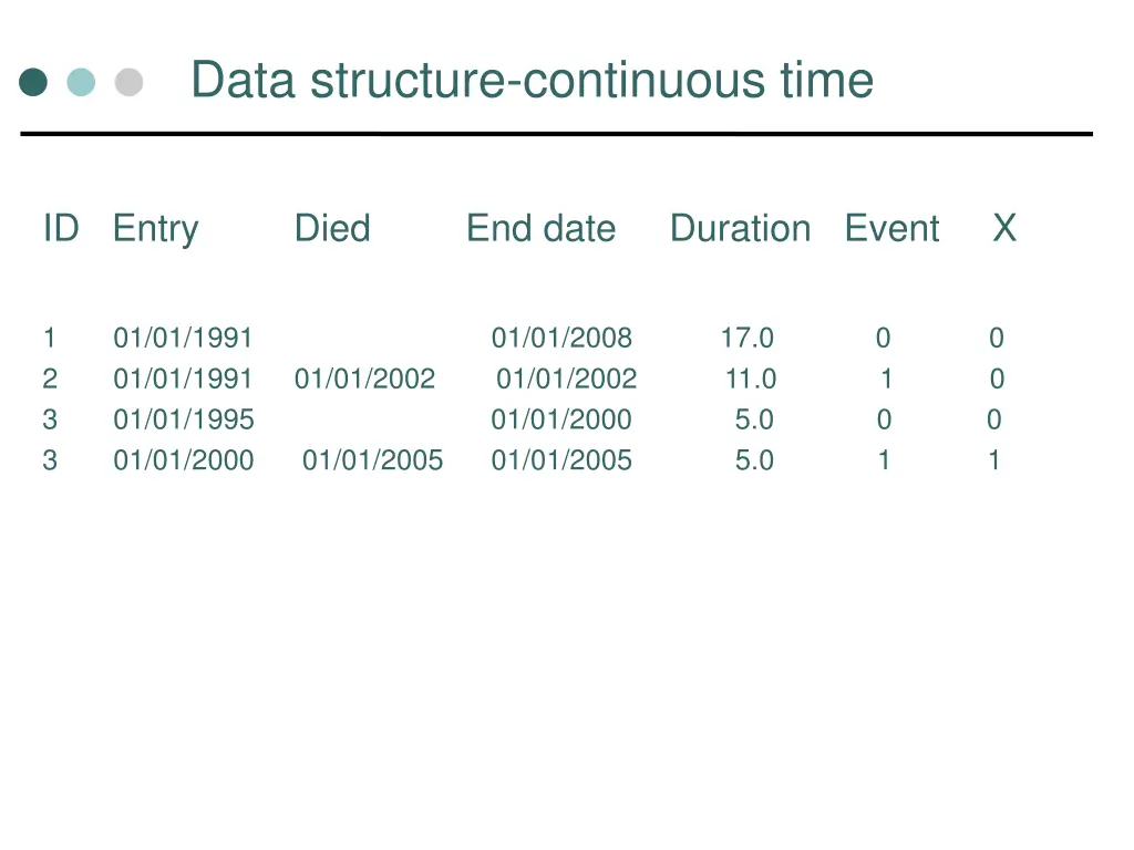 data structure continuous time