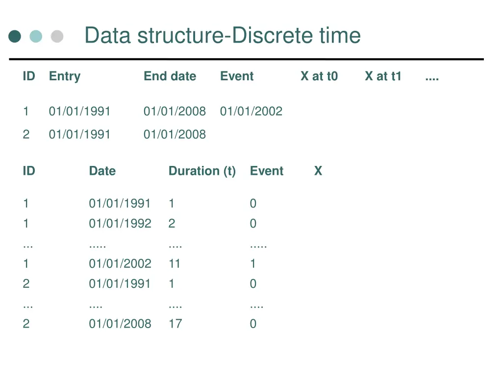 data structure discrete time