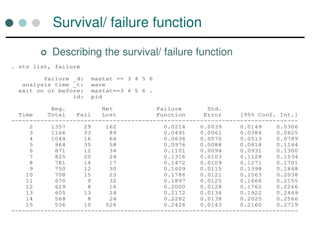 survival failure function