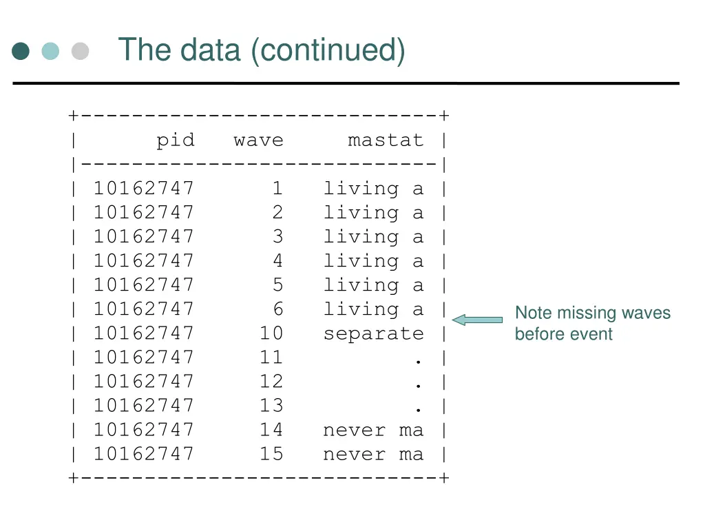 the data continued