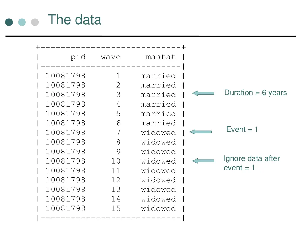 the data