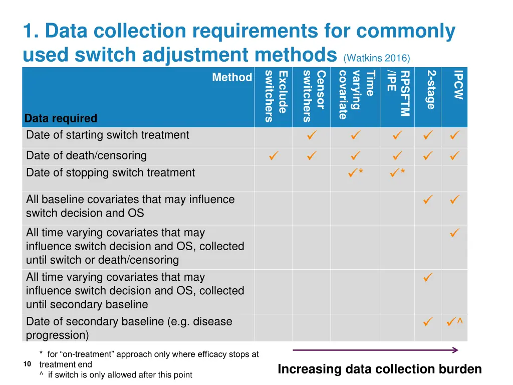 1 data collection requirements for commonly used