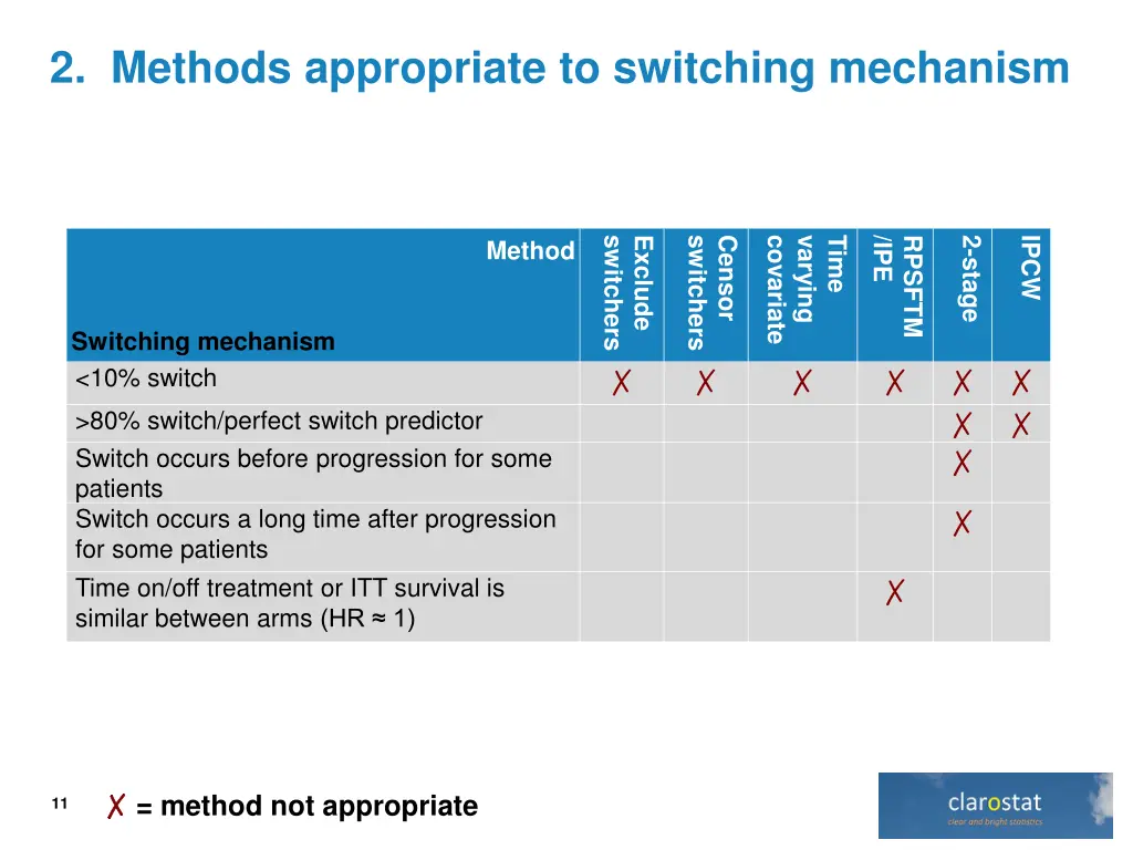 2 methods appropriate to switching mechanism