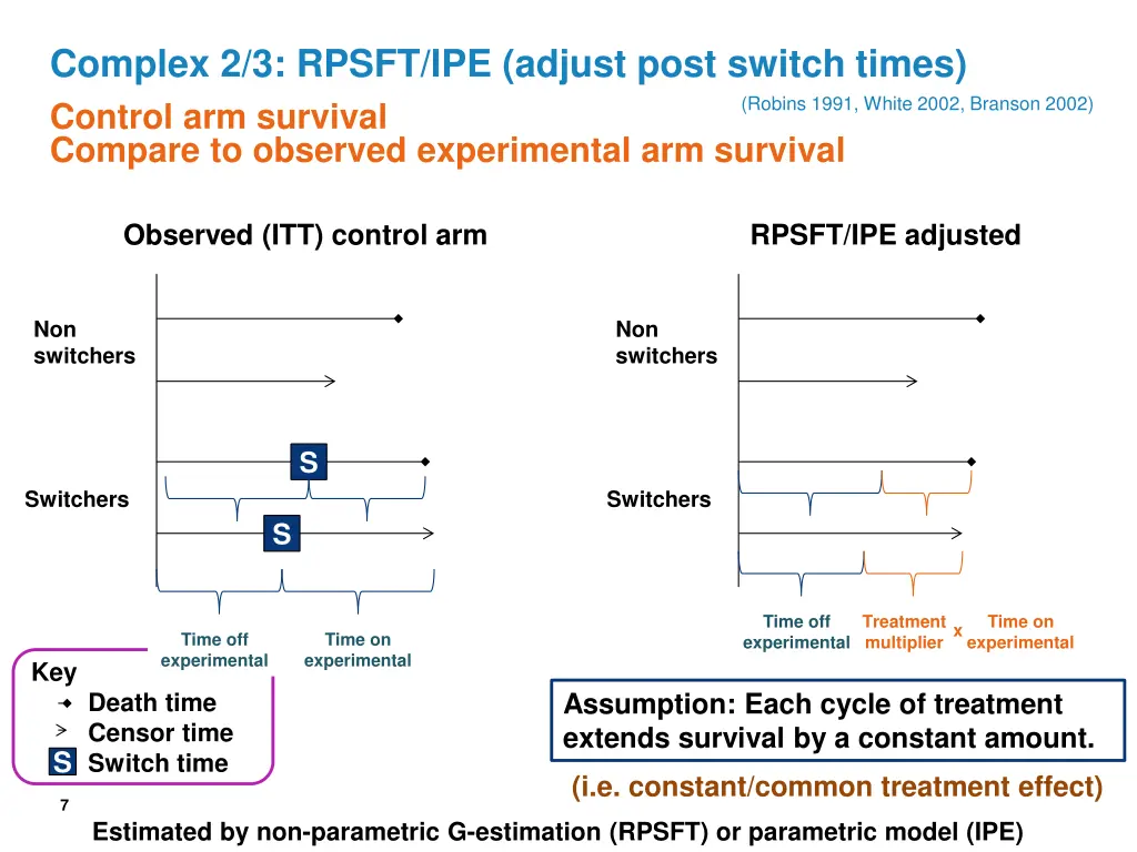 complex 2 3 rpsft ipe adjust post switch times