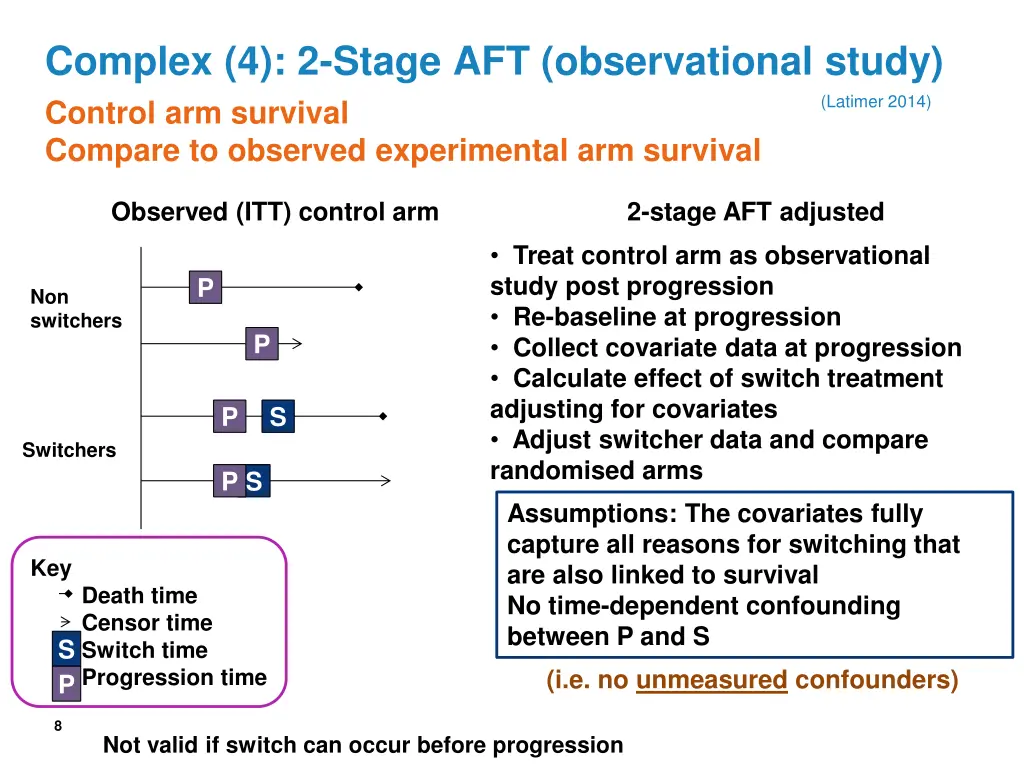 complex 4 2 stage aft observational study control