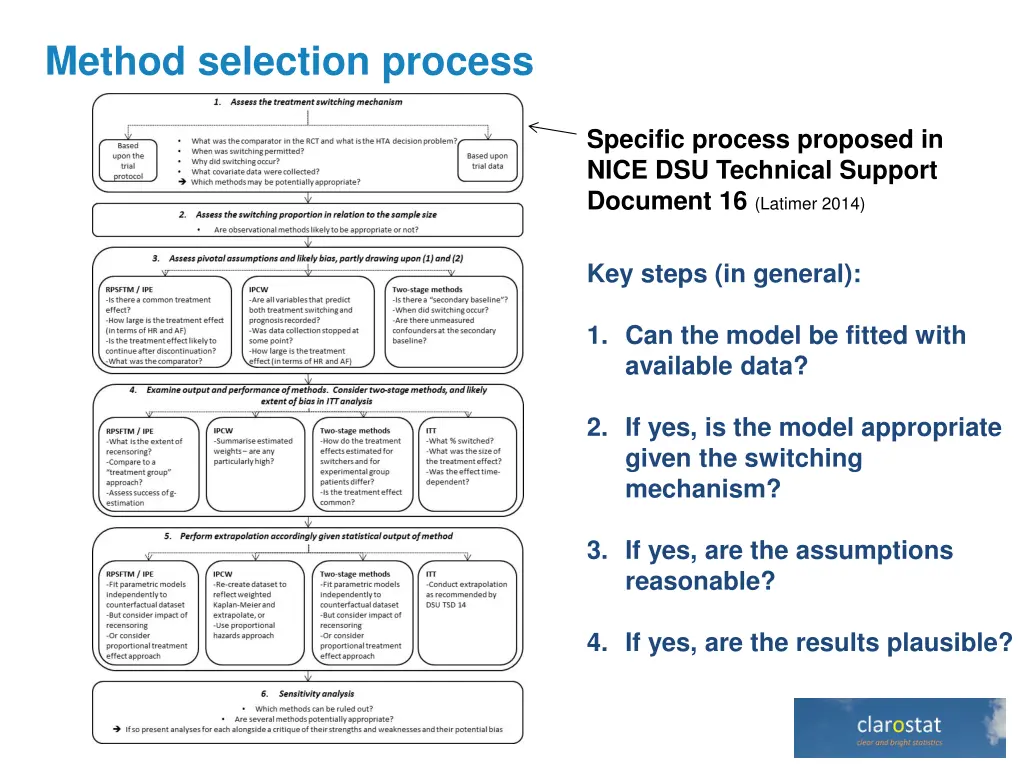 method selection process