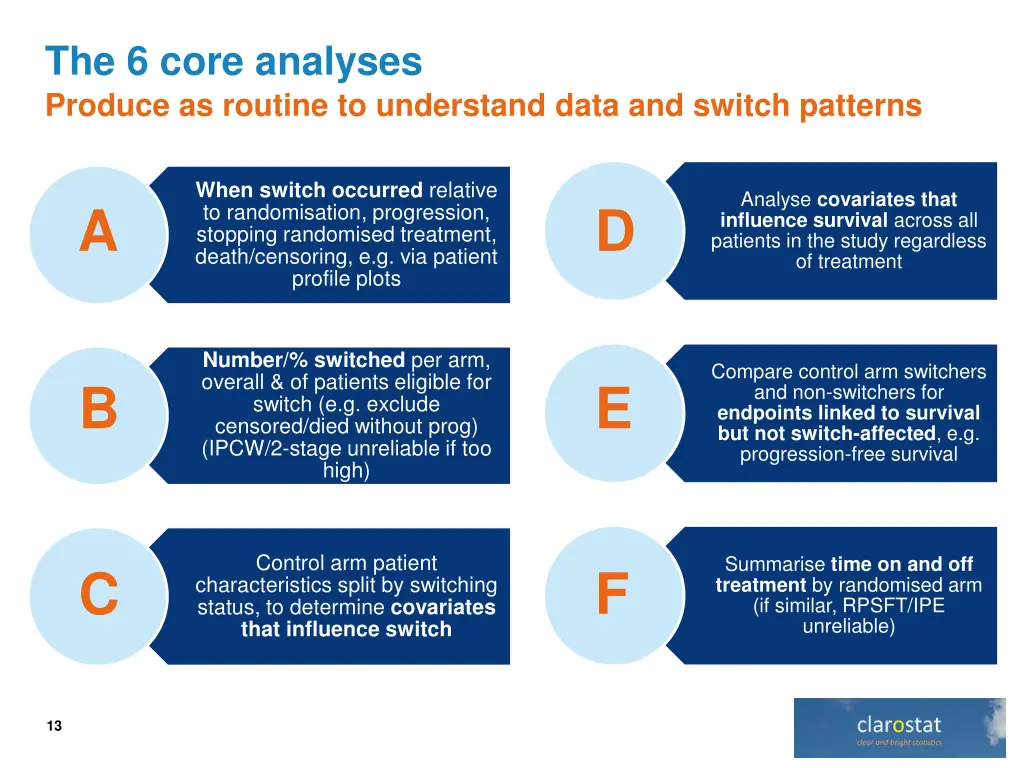 the 6 core analyses produce as routine