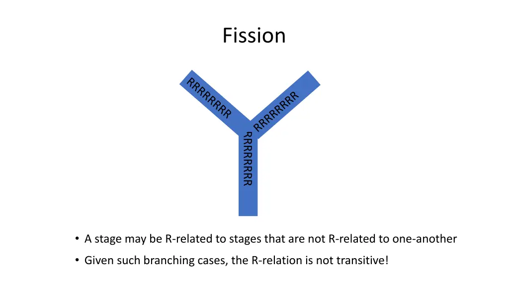 fission