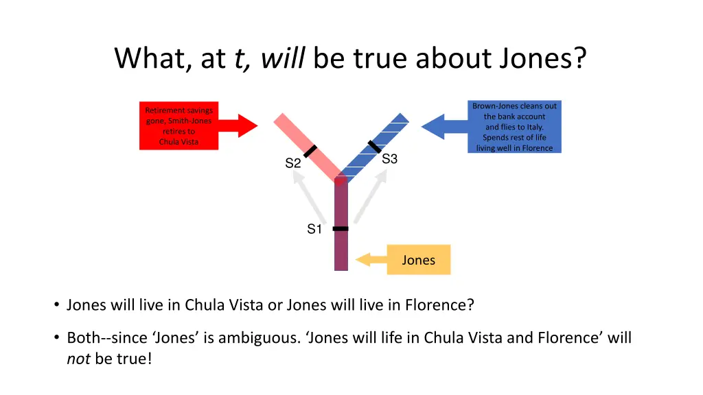 what at t will be true about jones