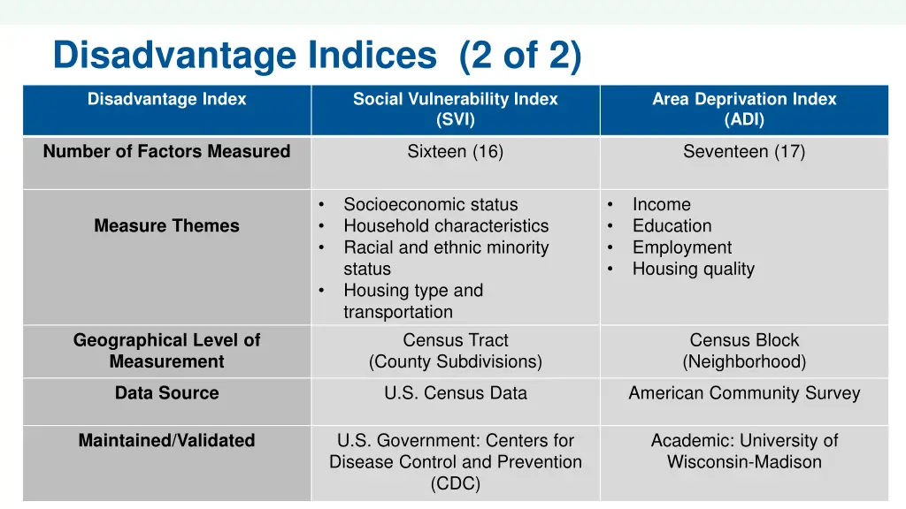 disadvantage indices 2 of 2