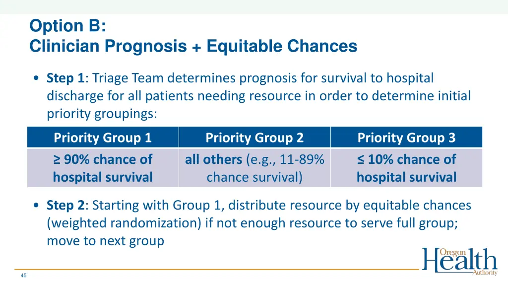 option b clinician prognosis equitable chances