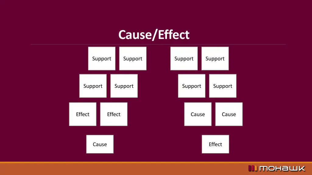 cause effect