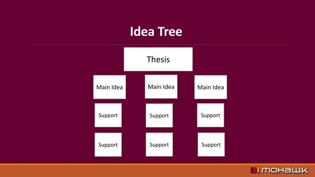 idea tree