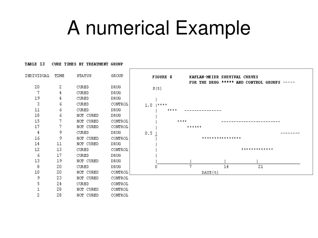 a numerical example