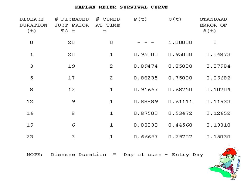 confidence intervals