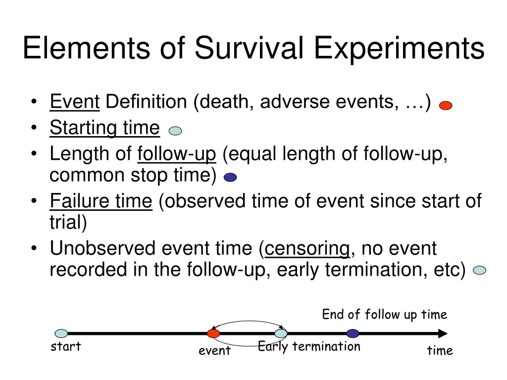 elements of survival experiments