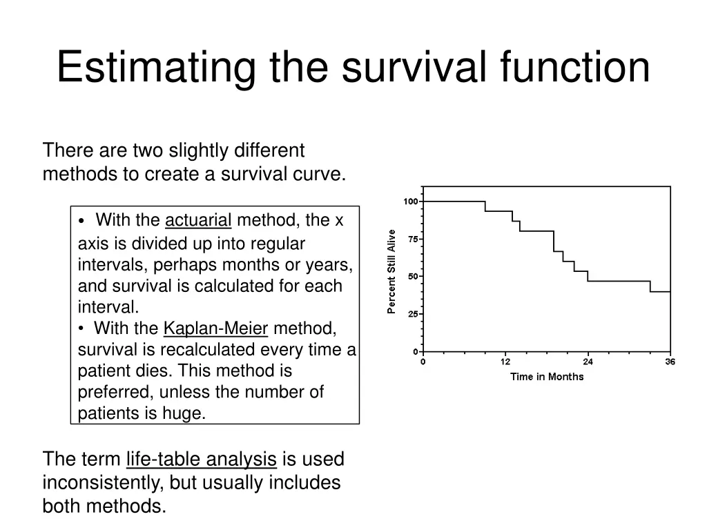 estimating the survival function