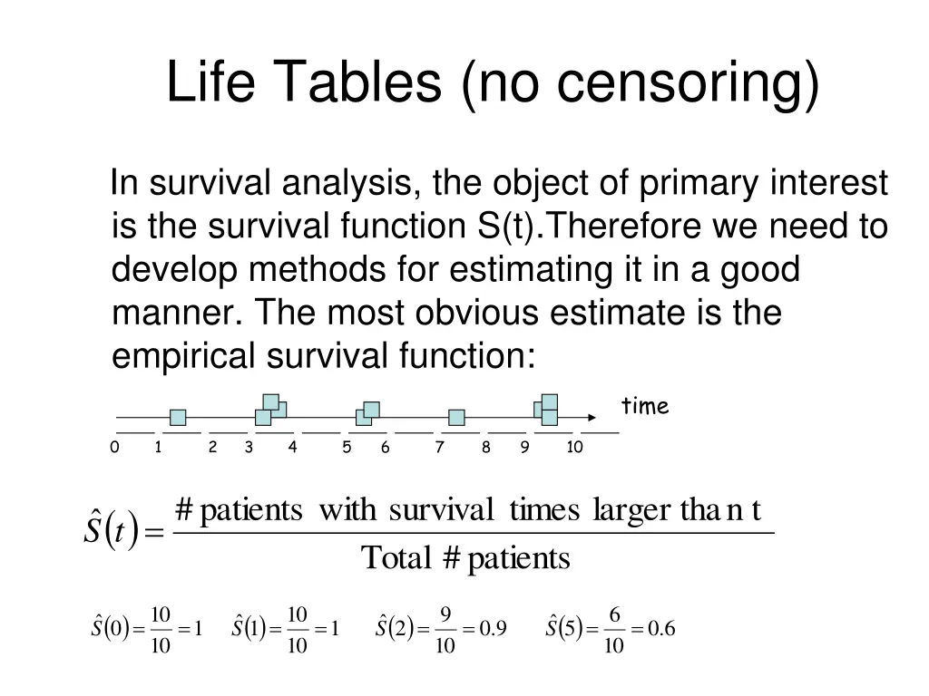 life tables no censoring