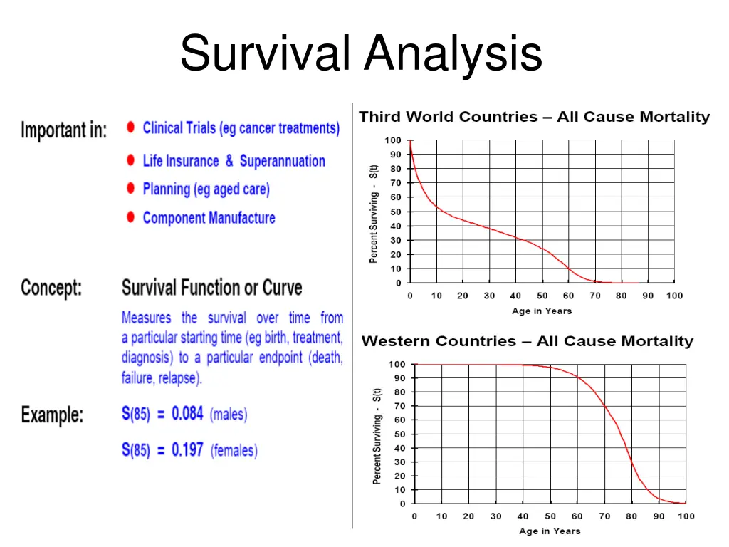 survival analysis