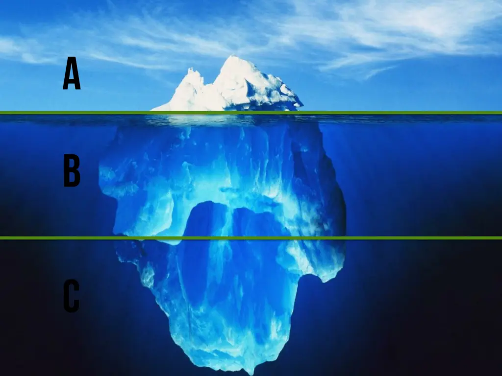 culture iceberg