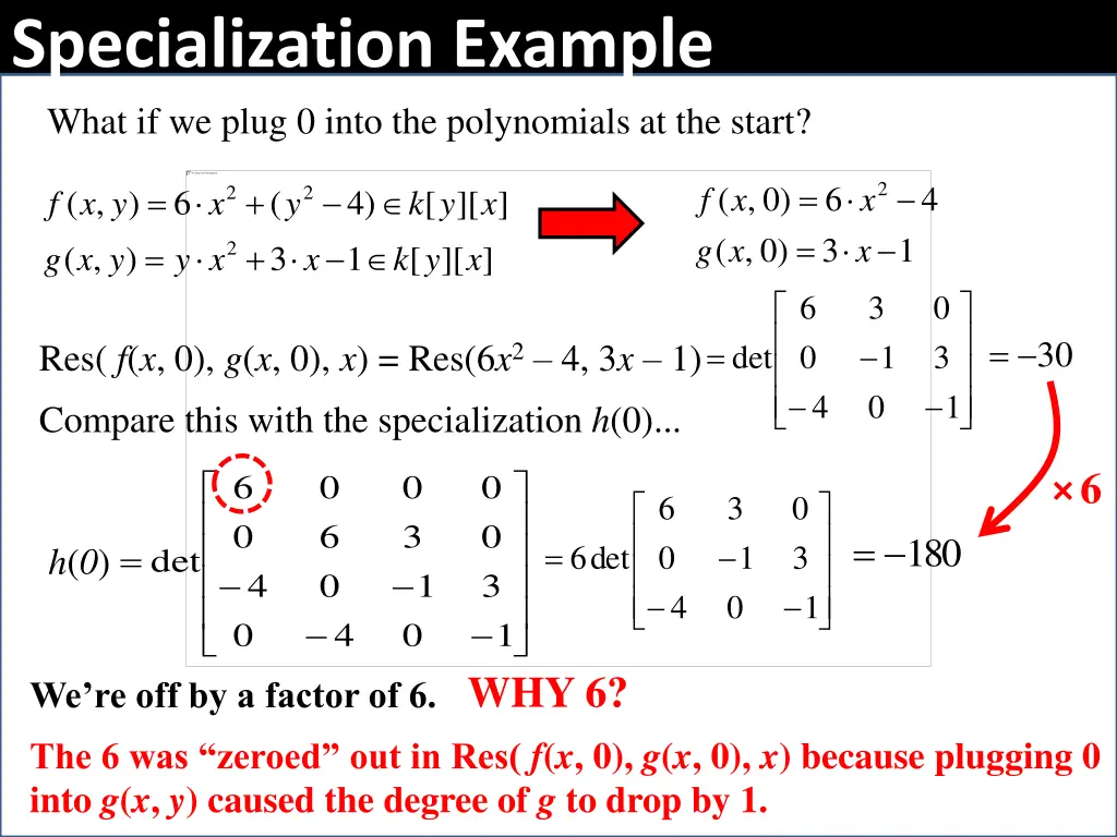 specialization example what if we plug 0 into