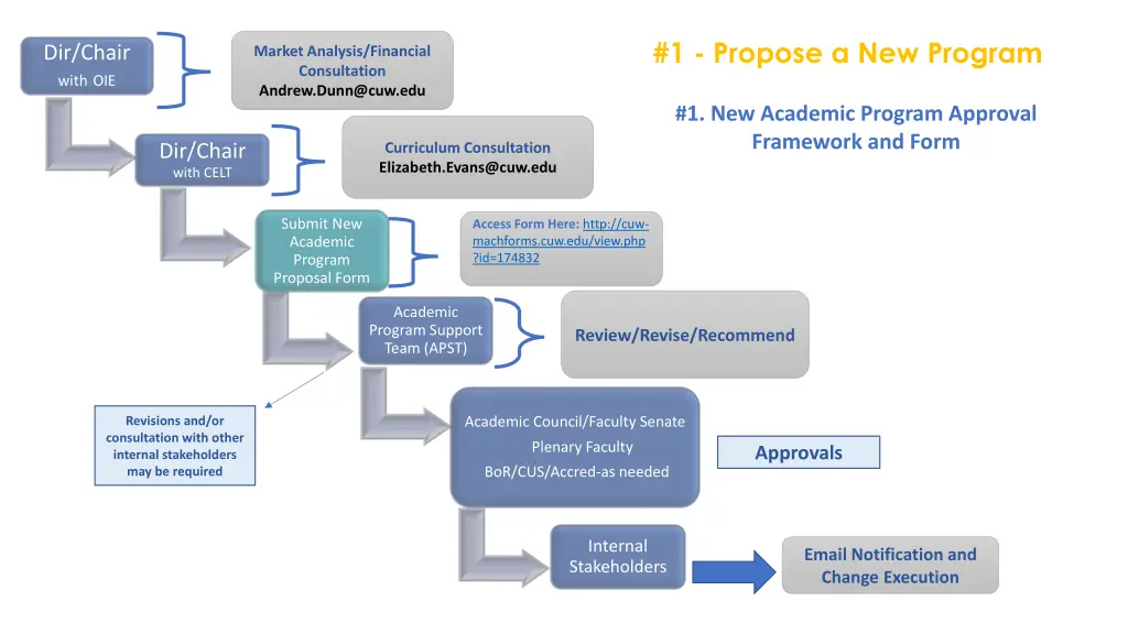 1 propose a new program 1