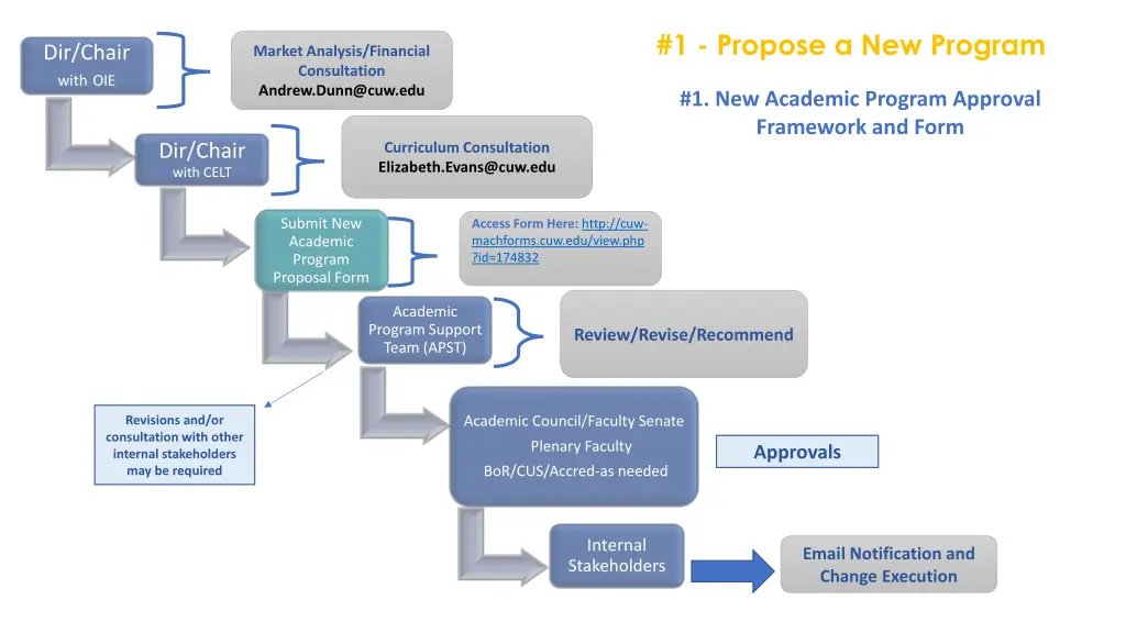 1 propose a new program 2