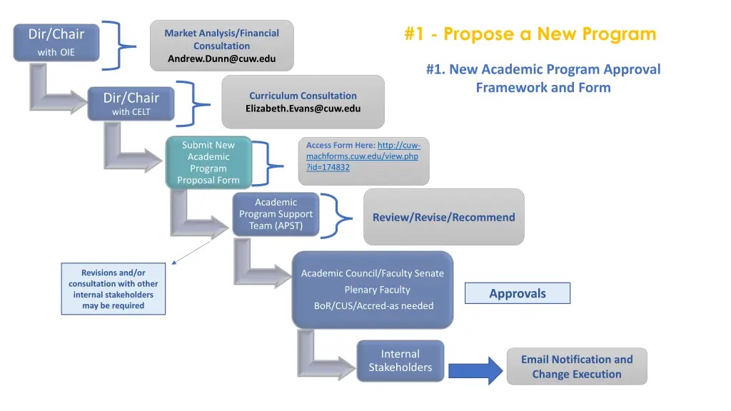 1 propose a new program