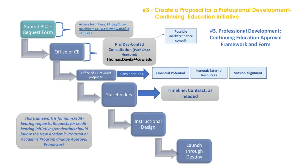 3 create a proposal for a professional