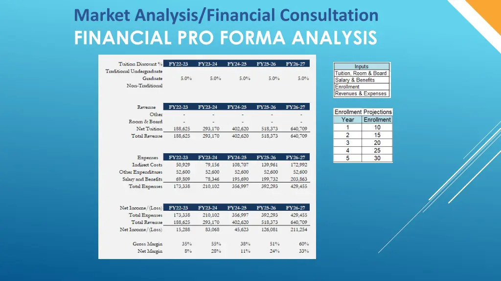 market analysis financial consultation financial