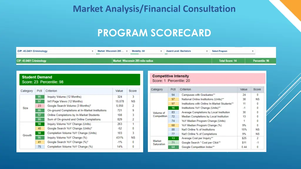 market analysis financial consultation