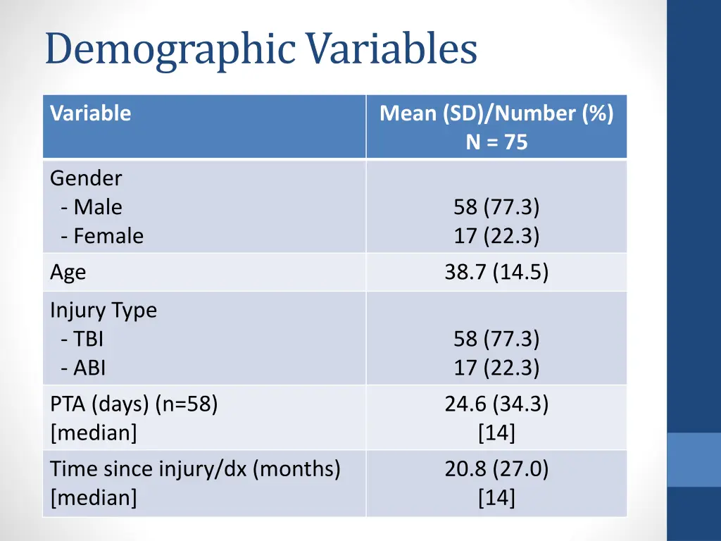 demographic variables