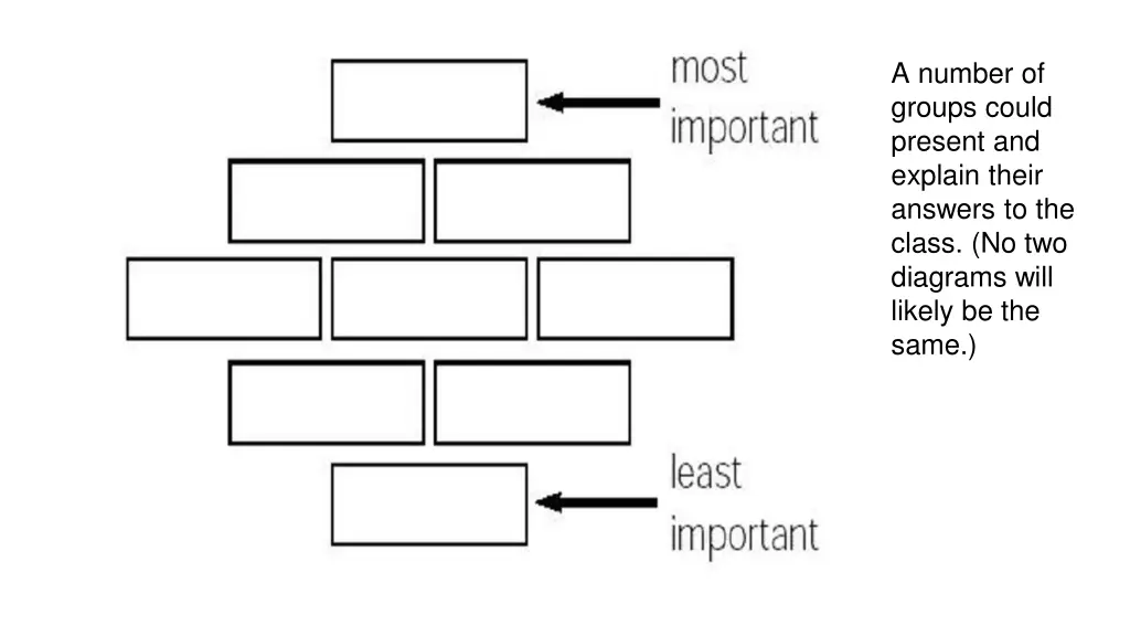 a number of groups could present and explain