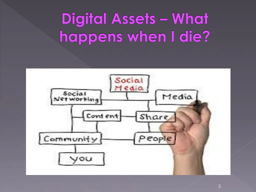 digital assets what happens when i die