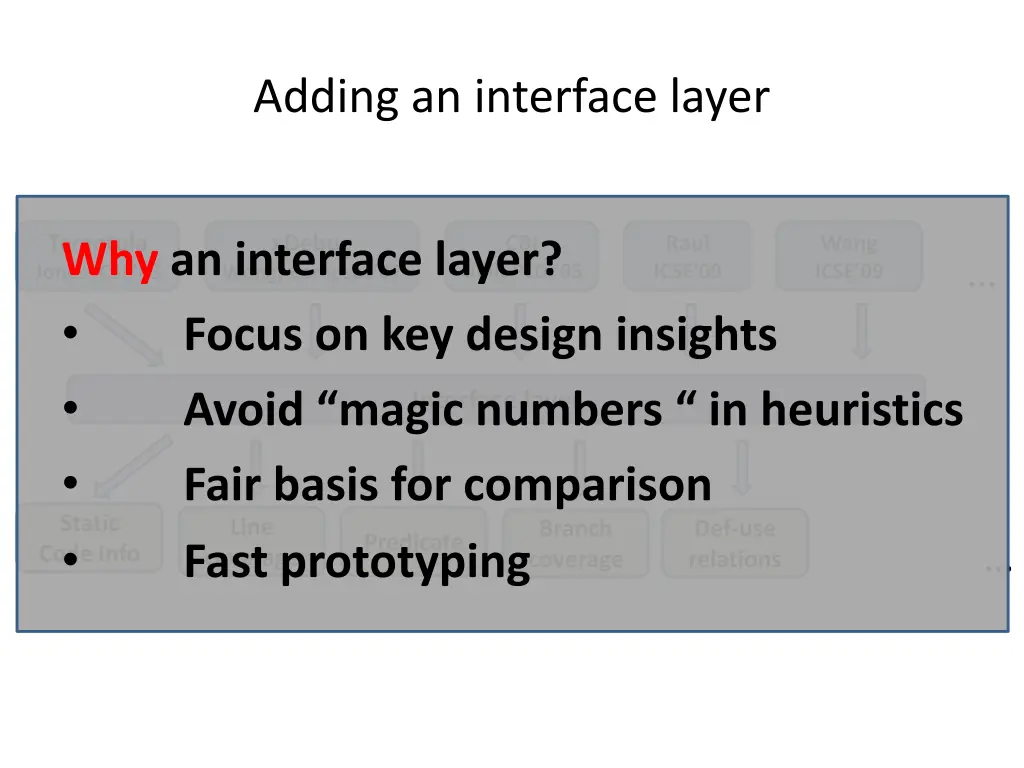 adding an interface layer