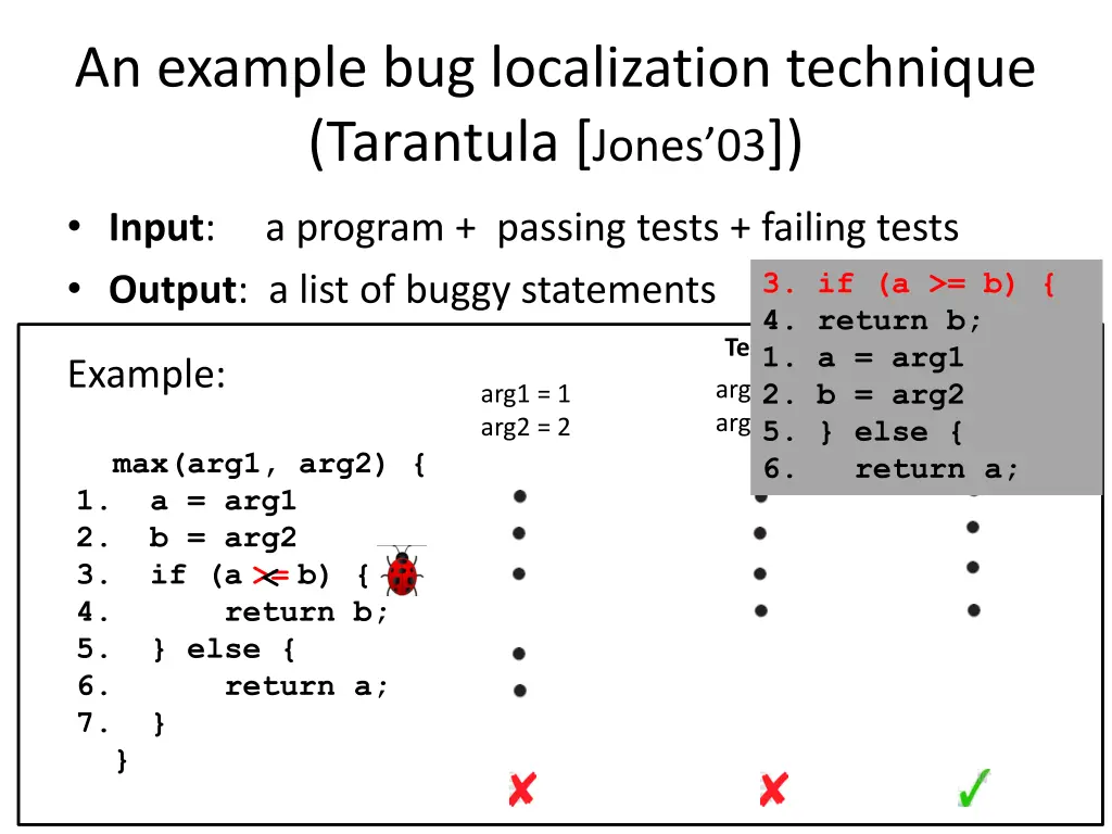 an example bug localization technique tarantula