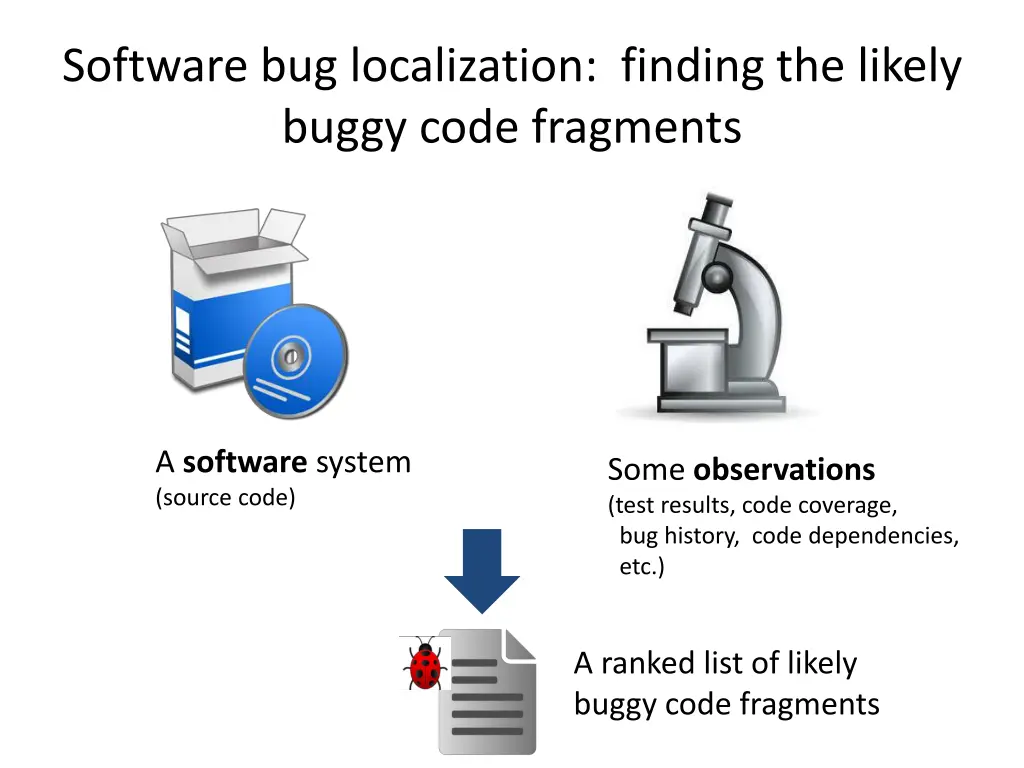 software bug localization finding the likely