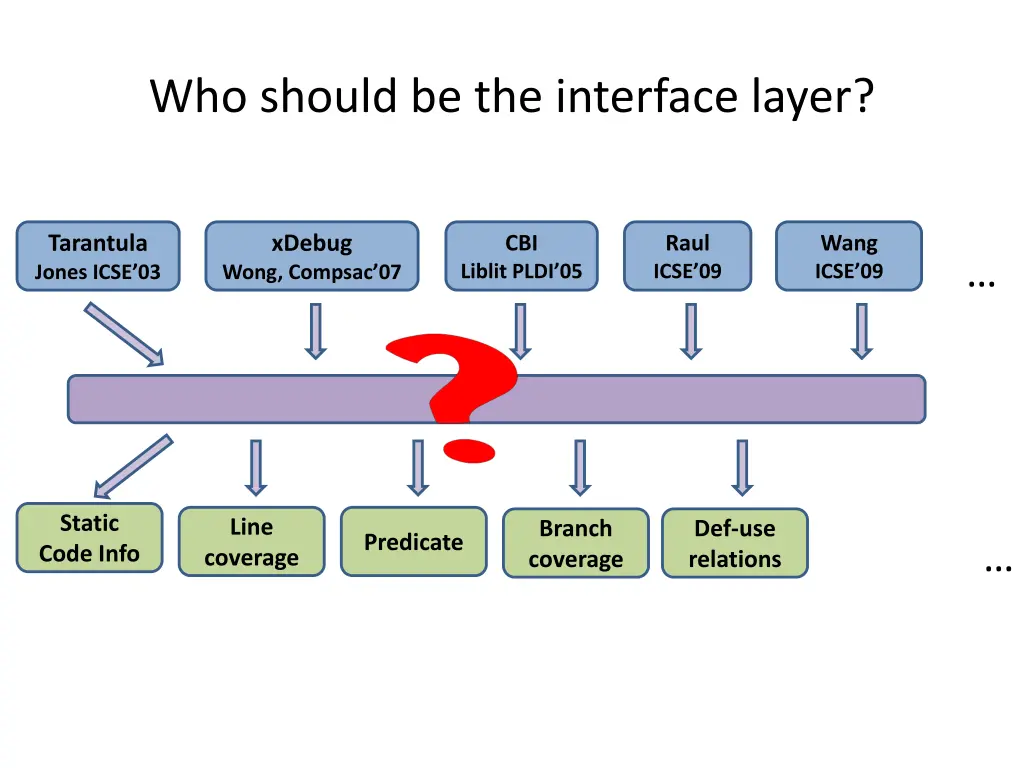 who should be the interface layer