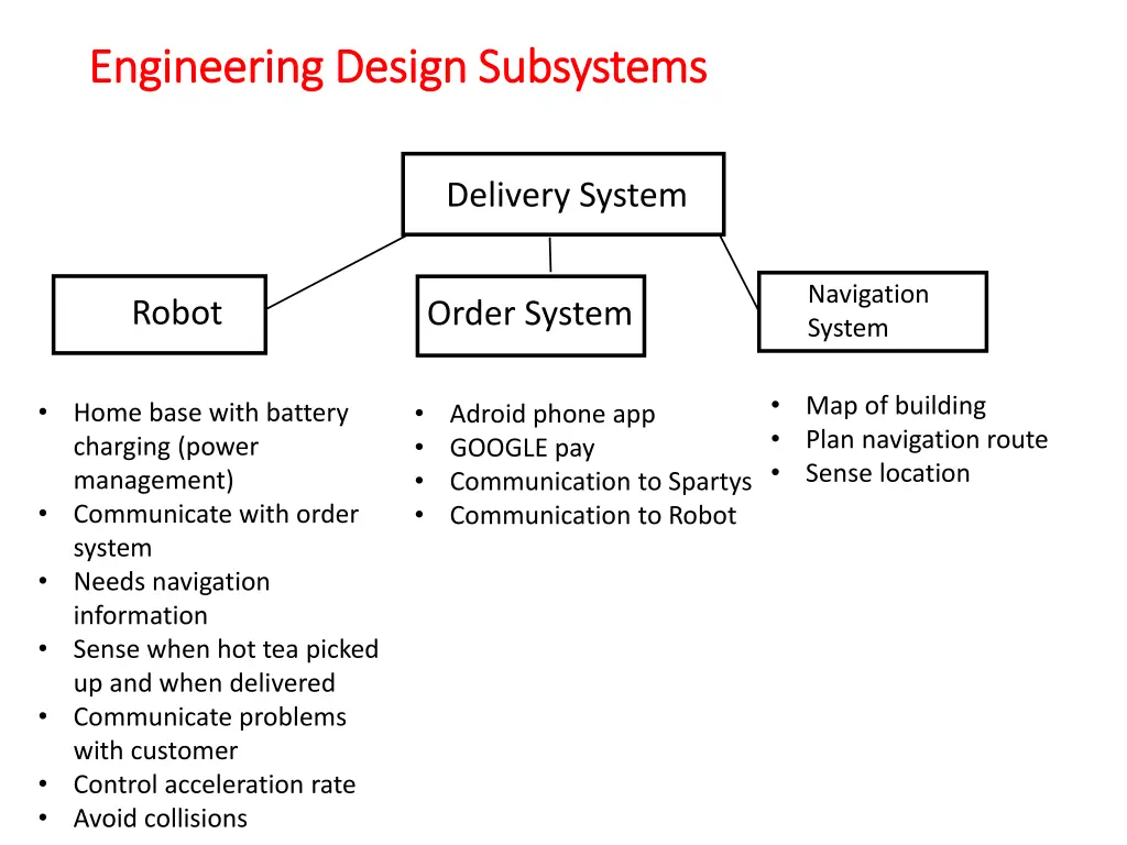 engineering design subsystems engineering design