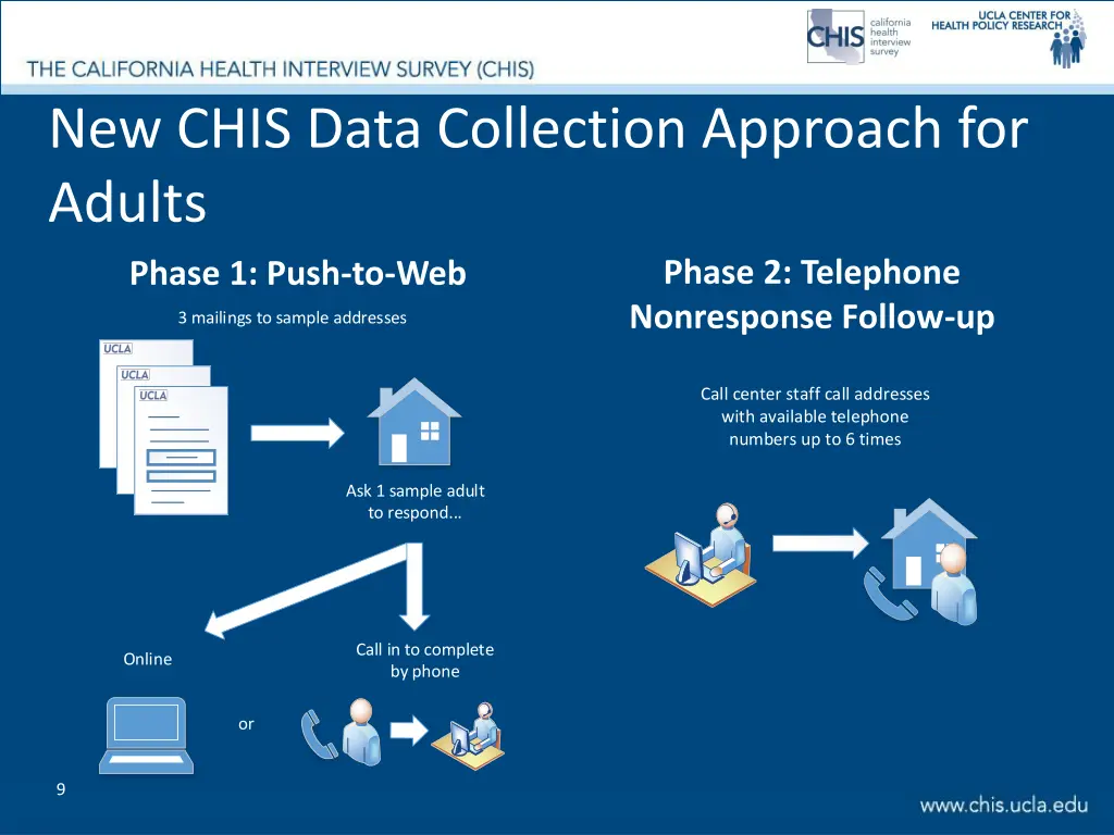 new chis data collection approach for adults