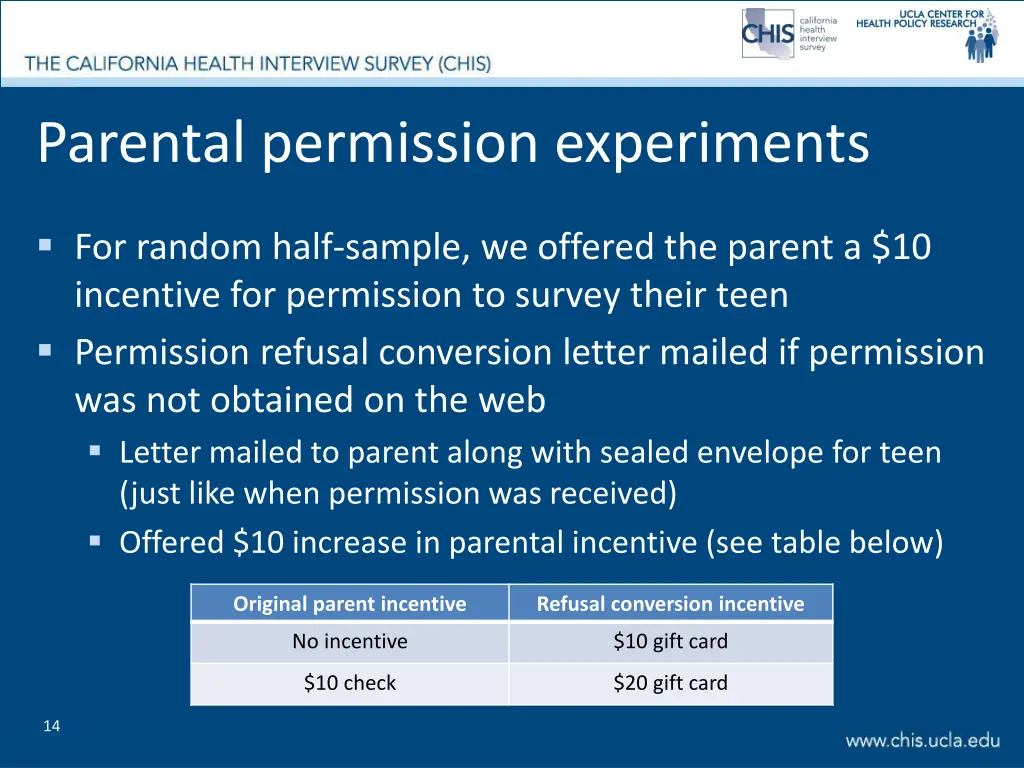 parental permission experiments