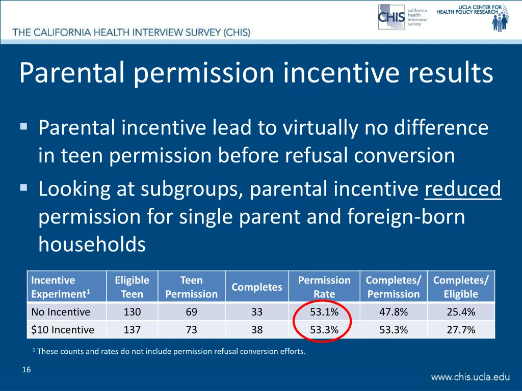 parental permission incentive results