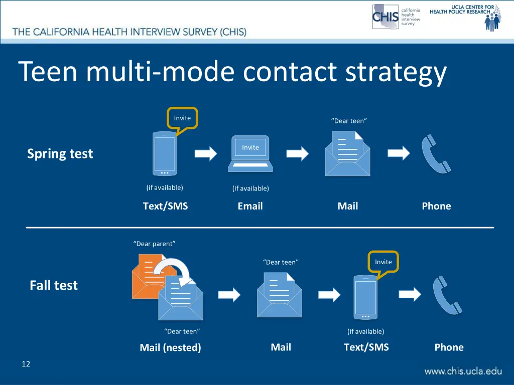 teen multi mode contact strategy