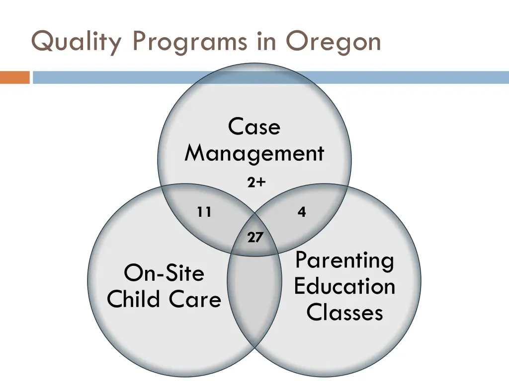 quality programs in oregon 2