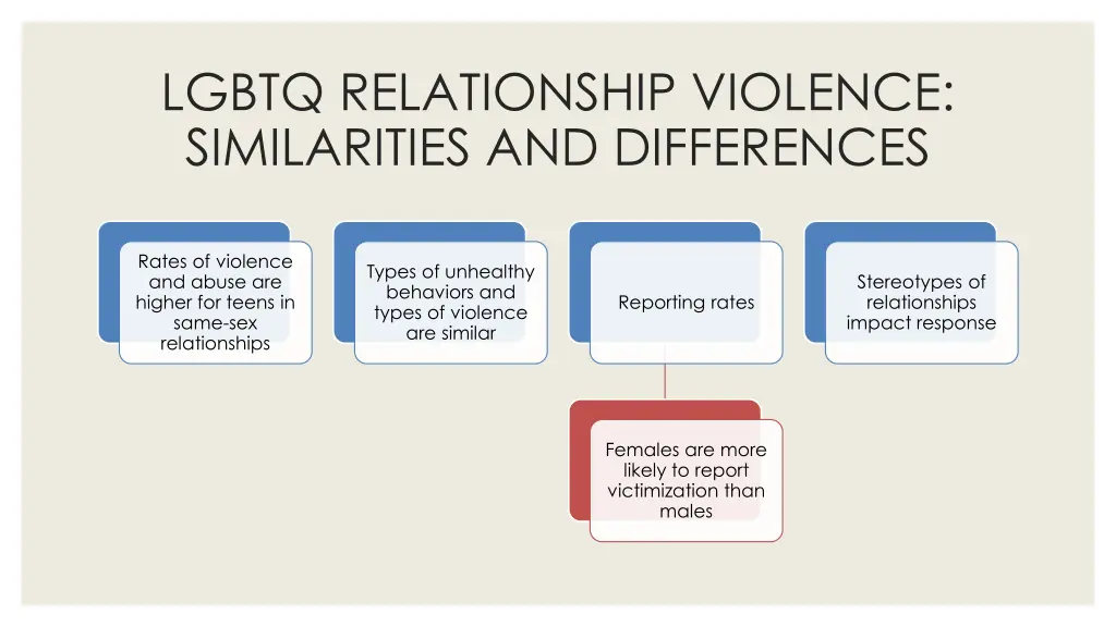 lgbtq relationship violence similarities